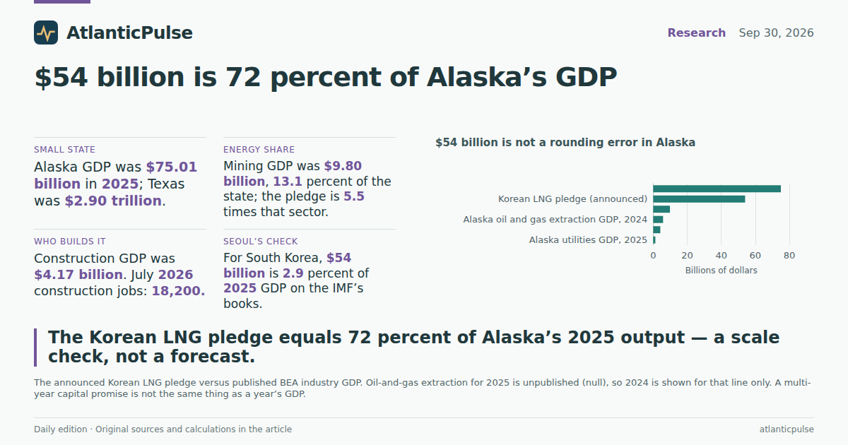Editorial artwork: $54 billion, in a $75 billion state