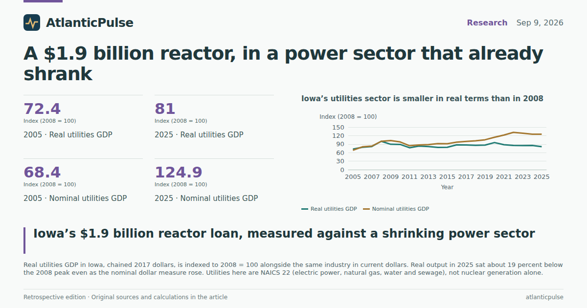 Editorial artwork: A $1.9 billion reactor, in a power sector that already shrank