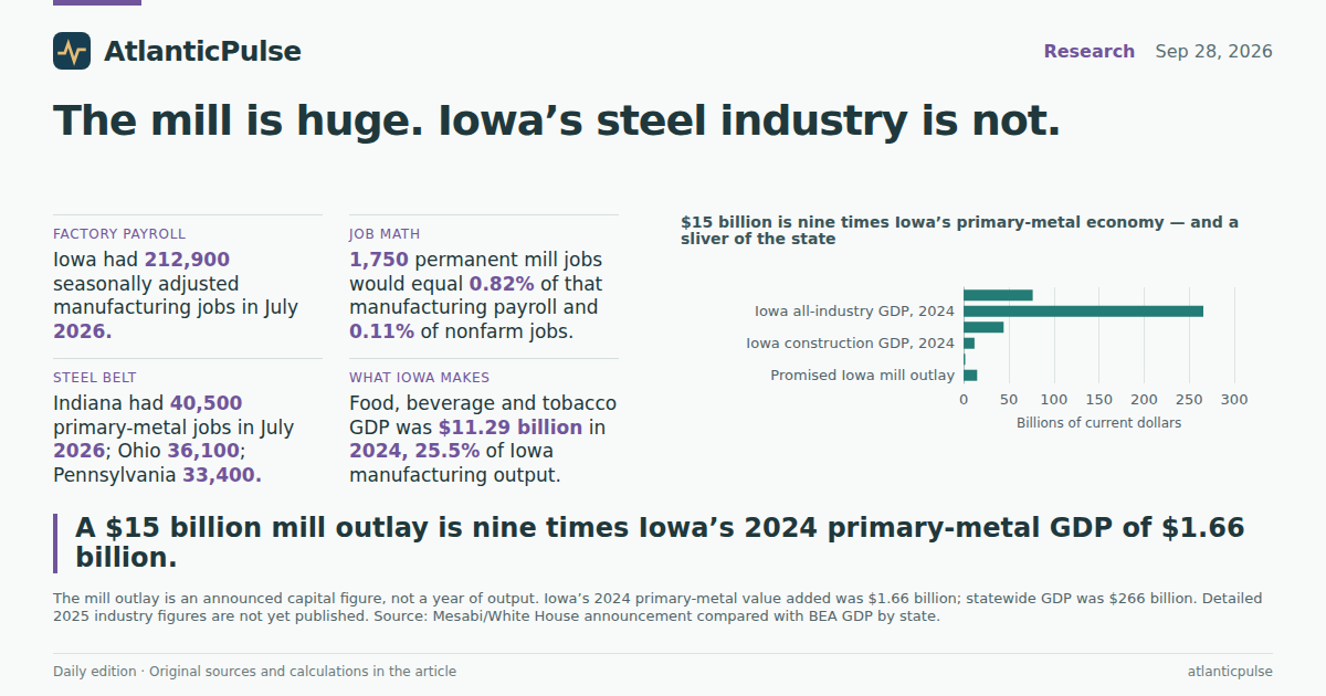 Editorial artwork: A $15 billion mill, in a state that already has 213,000 factory jobs