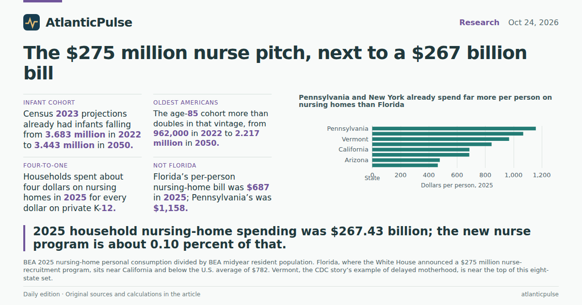 Editorial artwork: A $275 million nurse pitch, next to a $267 billion nursing-home bill