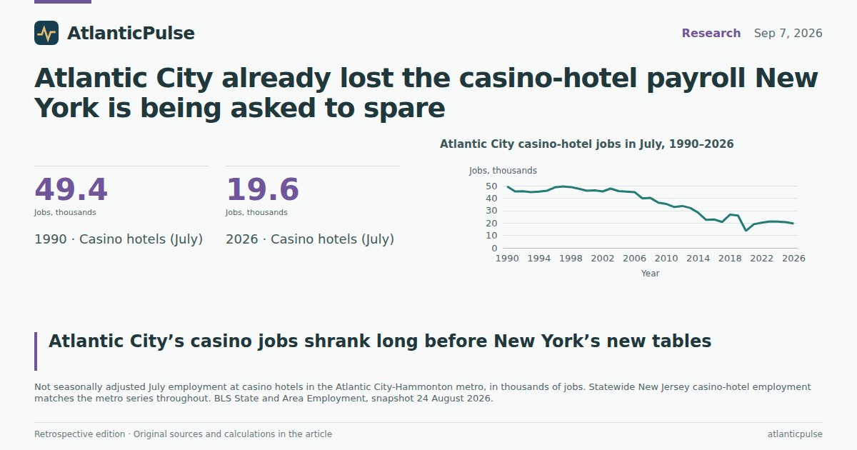 Editorial artwork: Atlantic City already lost the casino-hotel payroll New York is being asked to spare