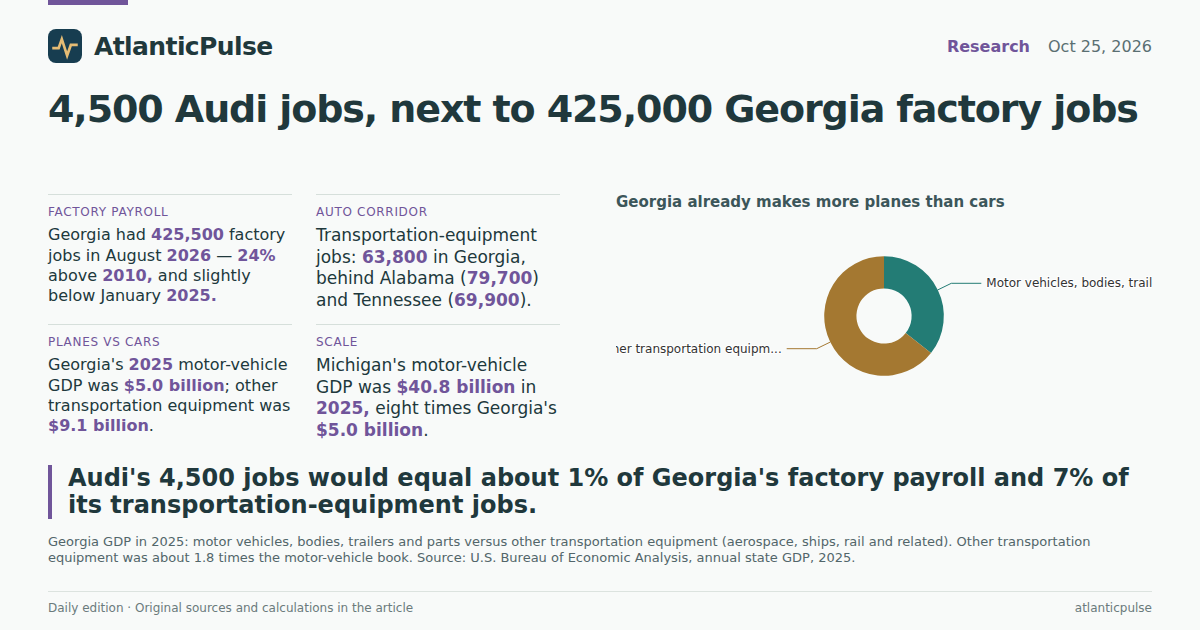 Editorial artwork: Audi's 4,500 Georgia jobs, next to a factory payroll that already exists