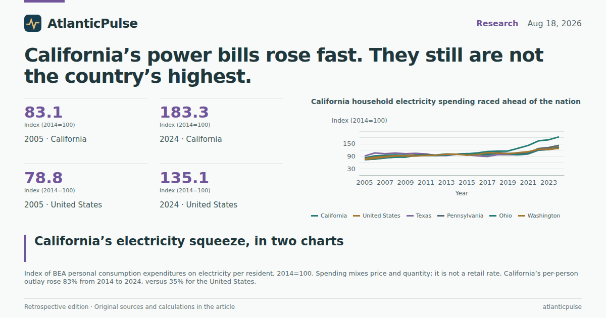 Editorial artwork: California’s power bills rose fast. They still are not the country’s highest.