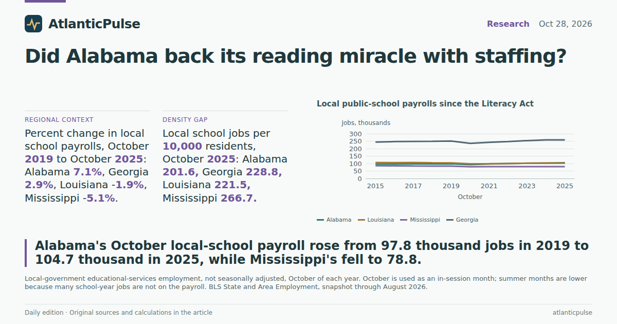 Editorial artwork: Did Alabama back its reading turnaround with jobs? The payrolls say yes, with a catch