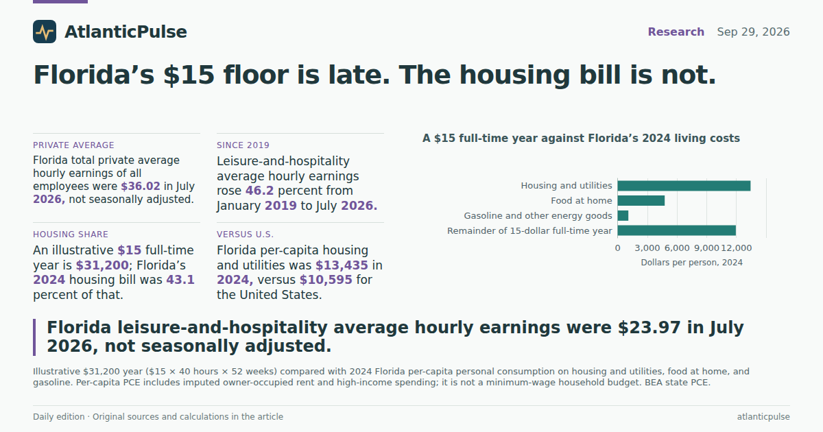 Editorial artwork: Florida’s $15 wage is arriving after the average already left
