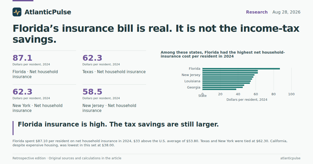 Editorial artwork: Florida’s insurance bill is real. It is not the income-tax savings.