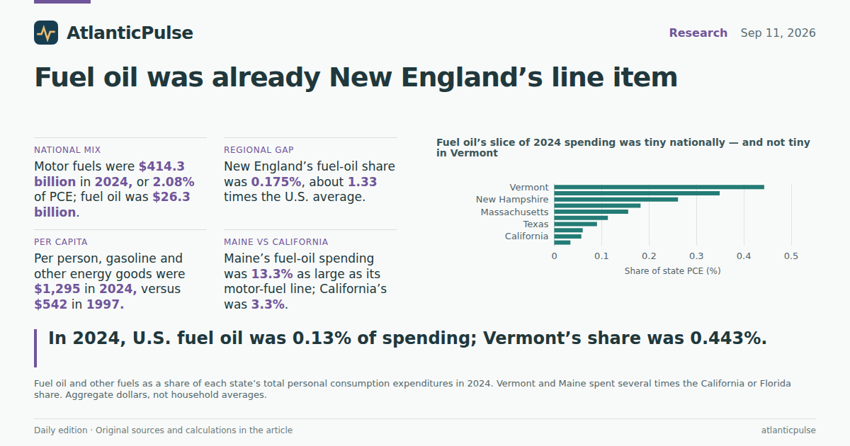 Editorial artwork: Heating oil was already a New England problem. $6 diesel makes it a winter one.