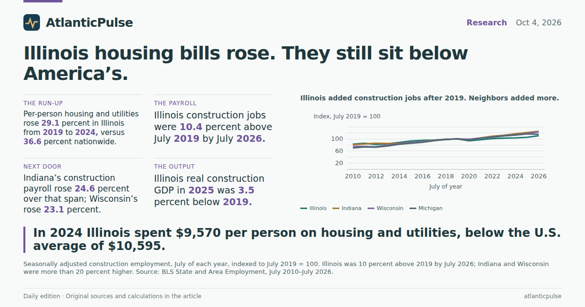 Editorial artwork: Illinois is short 142,000 homes. Its housing prices are still below America’s.