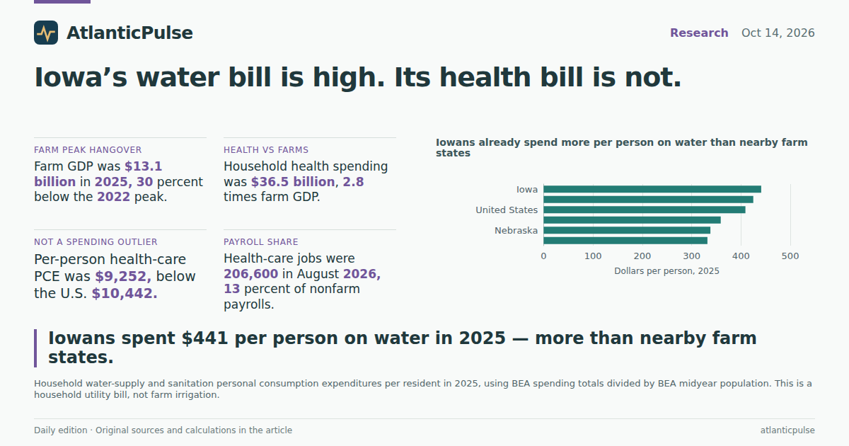 Editorial artwork: Iowa is arguing about cancer. The official books show a water bill, not a health-care outlier.