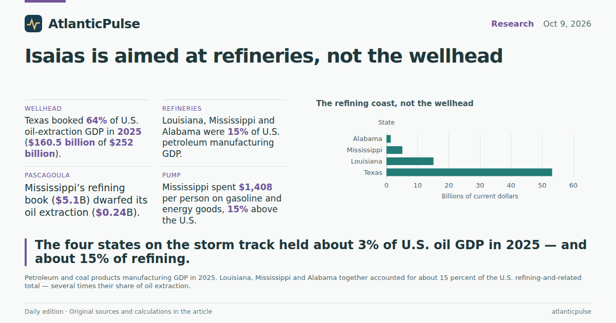 Editorial artwork: Isaias is aimed at the refinery, not the wellhead