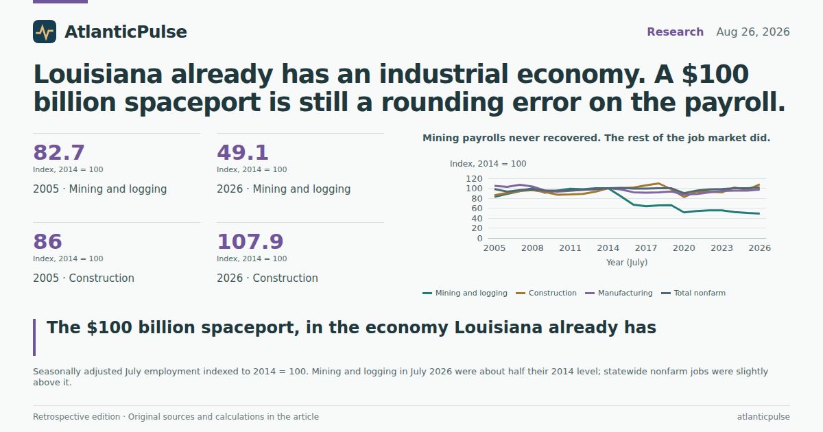Editorial artwork: Louisiana already has an industrial economy. A $100 billion spaceport is still a rounding error on the payroll.