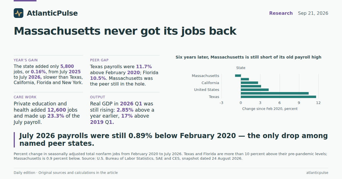Editorial artwork: Massachusetts never got its jobs back
