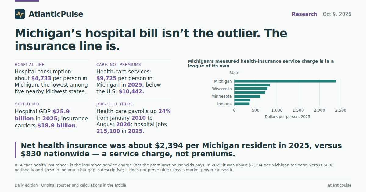 Editorial artwork: Michigan’s hospital bill isn’t the outlier. The insurance line is.