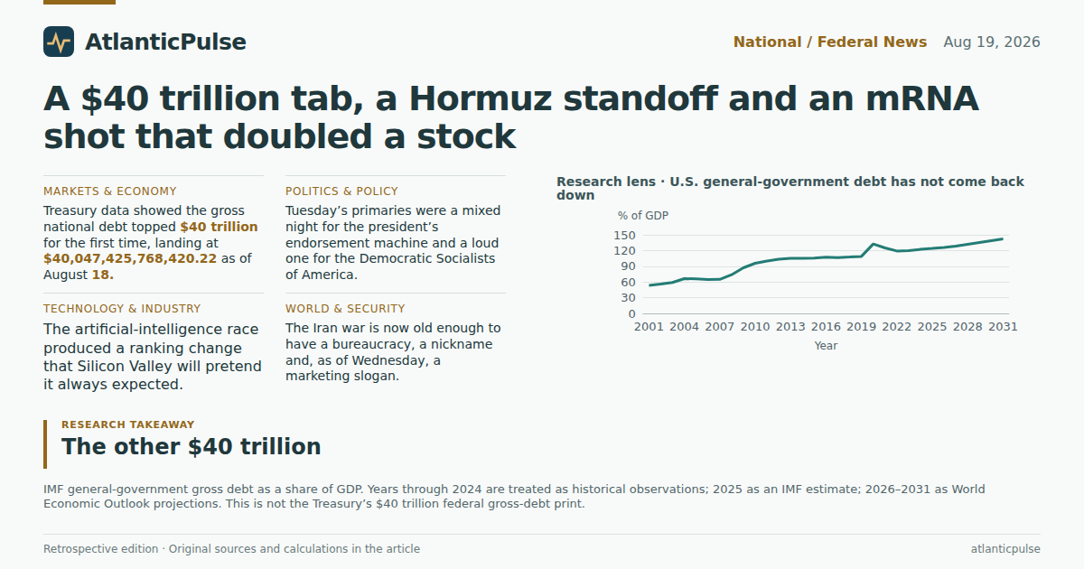 Editorial artwork: A $40 trillion tab, a Hormuz standoff and an mRNA shot that doubled a stock