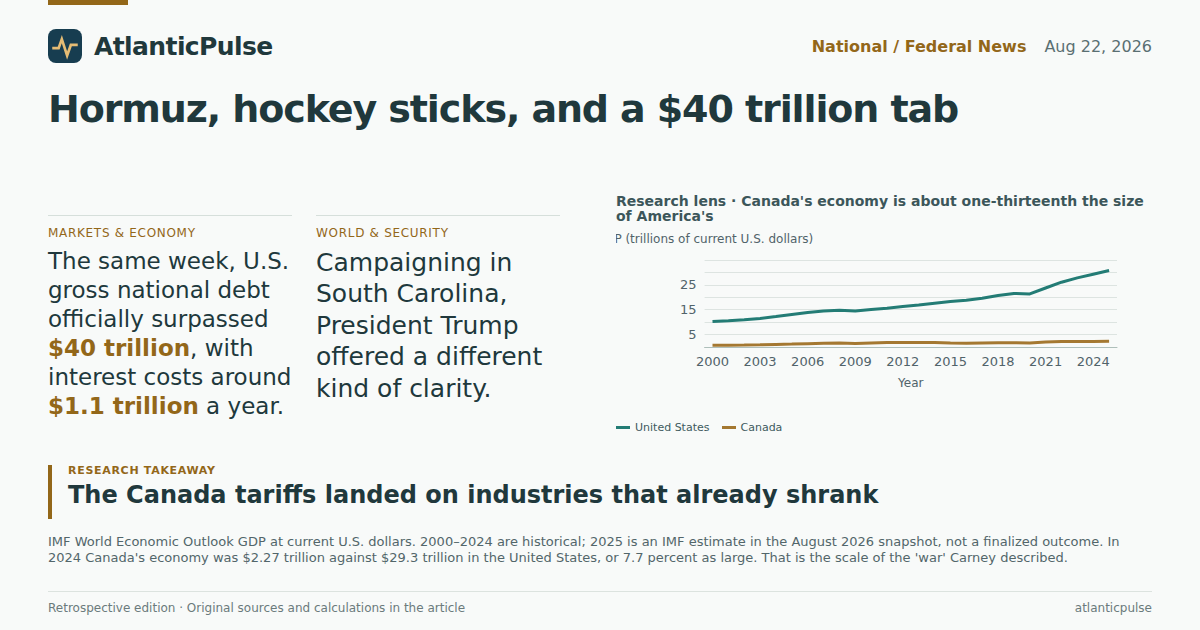 Editorial artwork: Hormuz, hockey sticks, and a $40 trillion tab