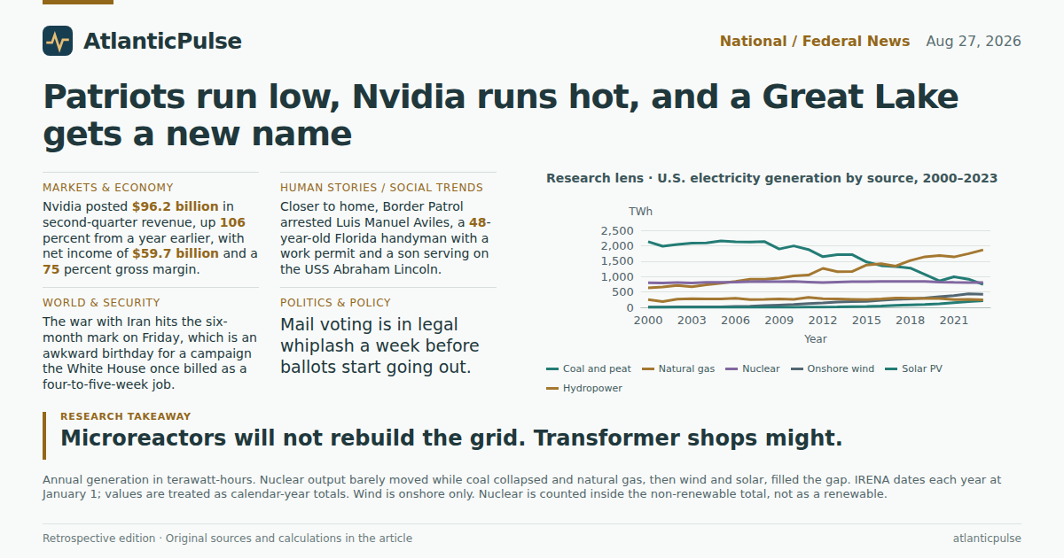 Editorial artwork: Patriots run low, Nvidia runs hot, and a Great Lake gets a new name