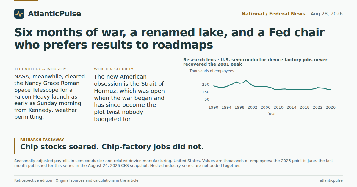 Editorial artwork: Six months of war, a renamed lake, and a Fed chair who prefers results to roadmaps