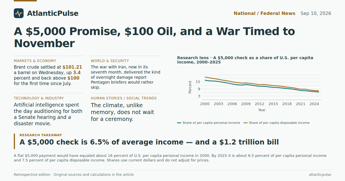 Editorial artwork: A $5,000 Promise, $100 Oil, and a War Timed to November