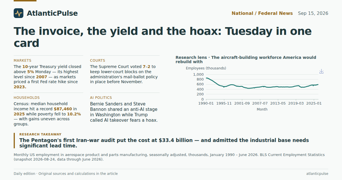Editorial artwork: The Invoice Arrives: A $38 Billion War, 5% Money, and the President's AI 'Hoax' Tour