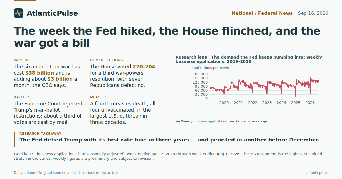 Editorial artwork: Pulse Check: The Fed Hikes, the House Flinches, and the Iran War Gets an Invoice