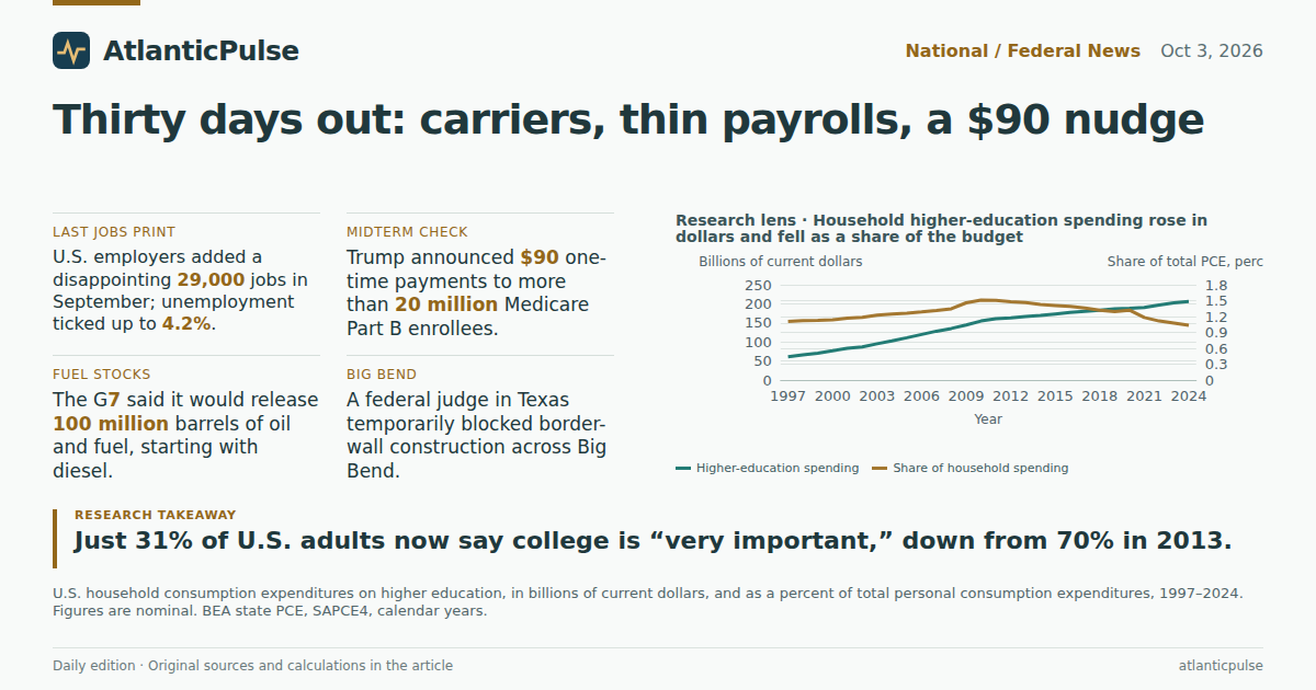 Editorial artwork: Thirty Days Out: Carriers, Thin Payrolls, and a $90 Nudge