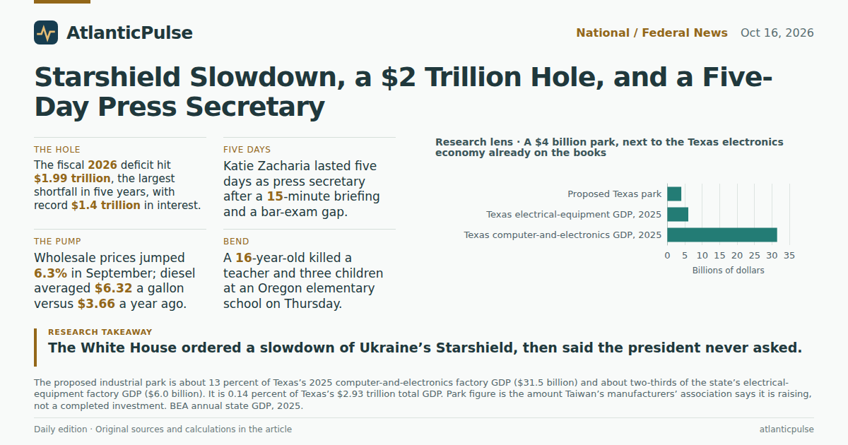 Editorial artwork: Starshield Slowdown, a $2 Trillion Hole, and a Five-Day Press Secretary