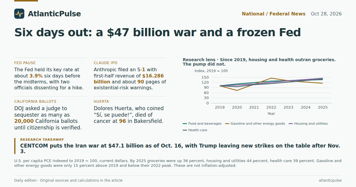 Editorial artwork: Six days out: a $47 billion war, a frozen Fed, and a dark money window