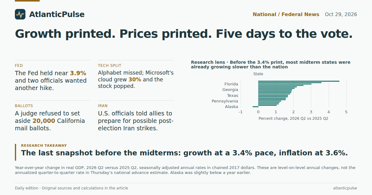 Editorial artwork: Five days out: growth, inflation, and a war that will not sit still