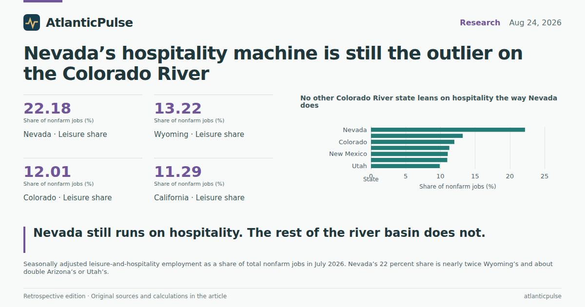 Editorial artwork: Nevada’s hospitality machine is still the outlier on the Colorado River