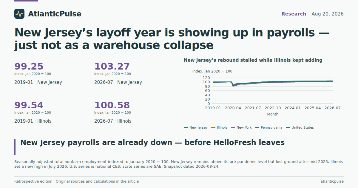 Editorial artwork: New Jersey’s layoff year is showing up in payrolls — just not as a warehouse collapse