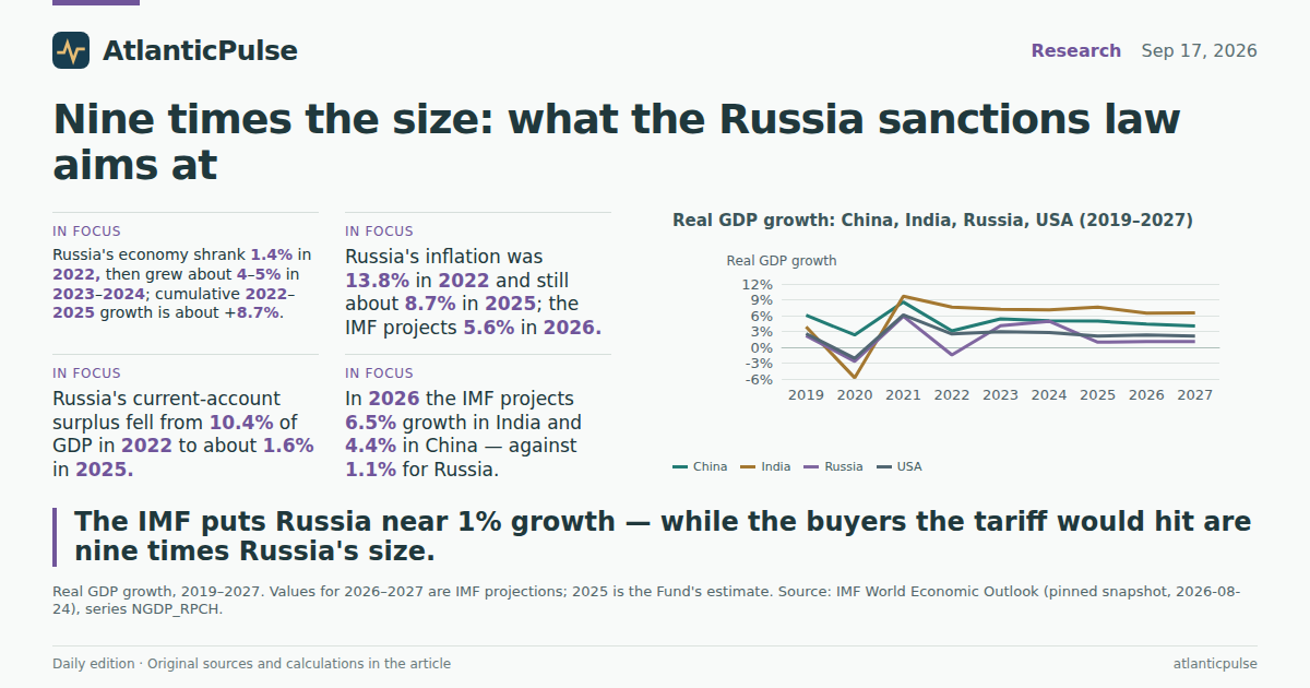 Editorial artwork: Nine Times the Size: What the New Russia Sanctions Law Is Actually Aimed At