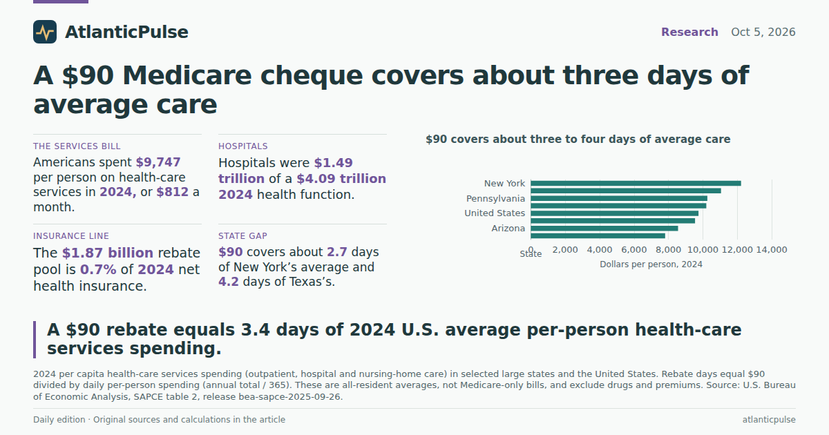 Editorial artwork: Ninety dollars, three days of average care