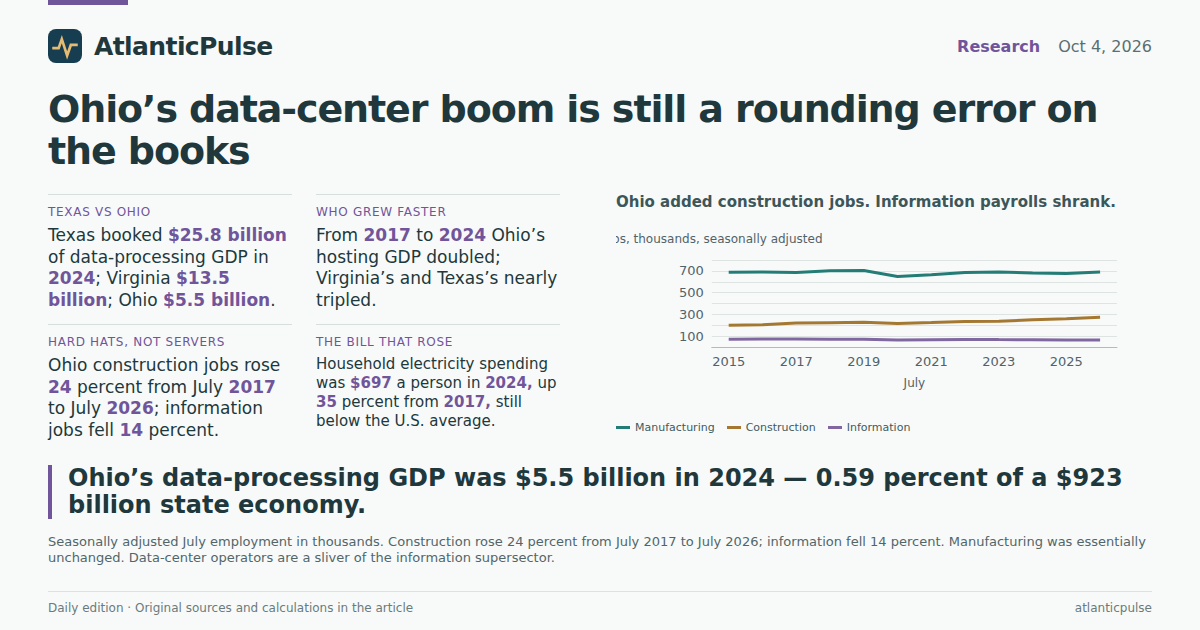 Editorial artwork: Ohio’s data-center boom is easier to hear in a gym than to find on the payroll