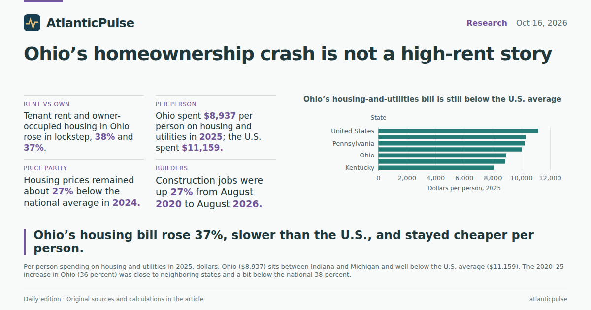 Editorial artwork: Ohio’s homeownership crash is not a high-rent story