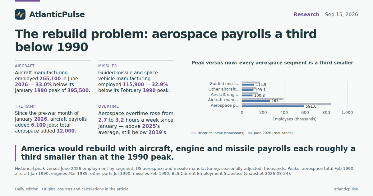 Editorial artwork: One-Third Missing: The Payroll Math Behind the Pentagon's 'Significant Lead Time' Warning