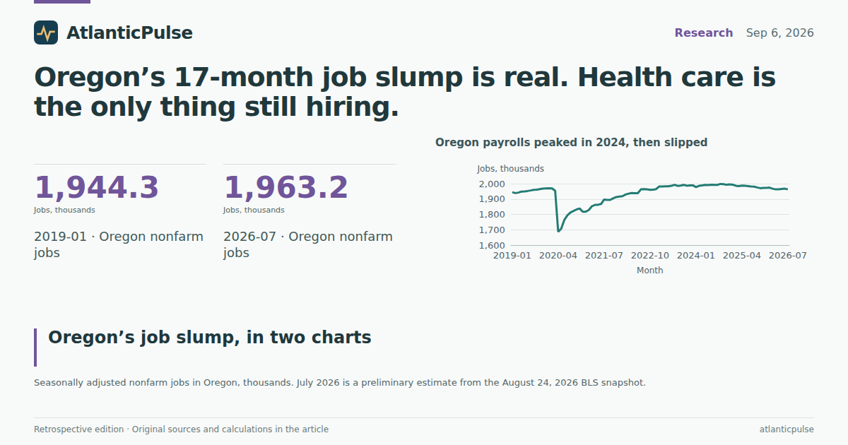 Editorial artwork: Oregon’s 17-month job slump is real. Health care is the only thing still hiring.