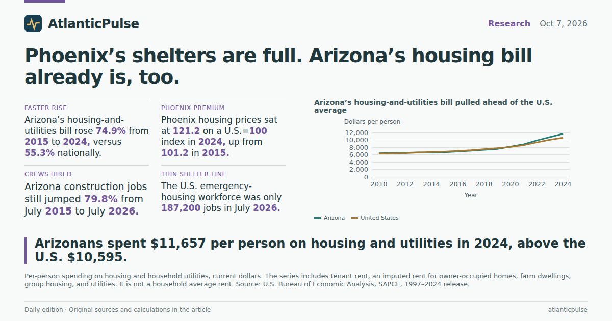 Editorial artwork: Phoenix’s shelters are full. Arizona’s housing bill already is, too.