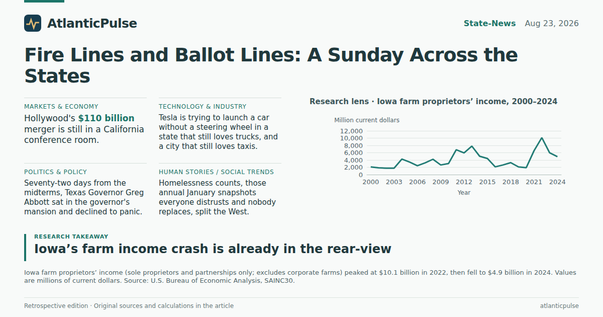 Editorial artwork: Fire Lines and Ballot Lines: A Sunday Across the States