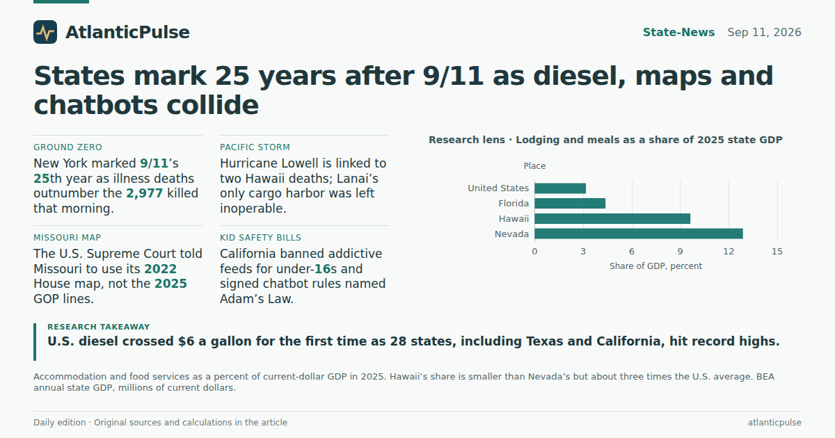 Editorial artwork: States mark 25 years after 9/11 as diesel, maps and chatbots collide