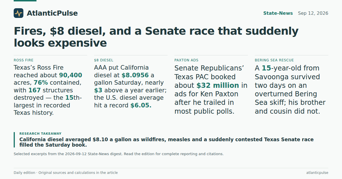 Editorial artwork: Fires, $8 diesel, and a Senate race that suddenly looks expensive