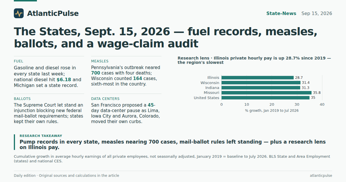 Editorial artwork: Diesel at Records, Measles at 700, and a Parking-Meter Peace Treaty: The States, Sept. 15, 2026