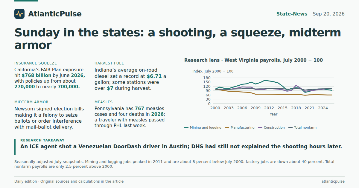 Editorial artwork: Sunday in the states: a shooting, a squeeze, and a lot of midterm armor