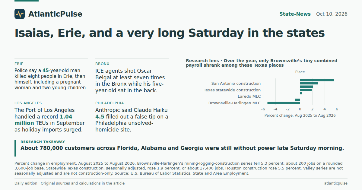 Editorial artwork: Isaias, Erie, and a very long Saturday in the states