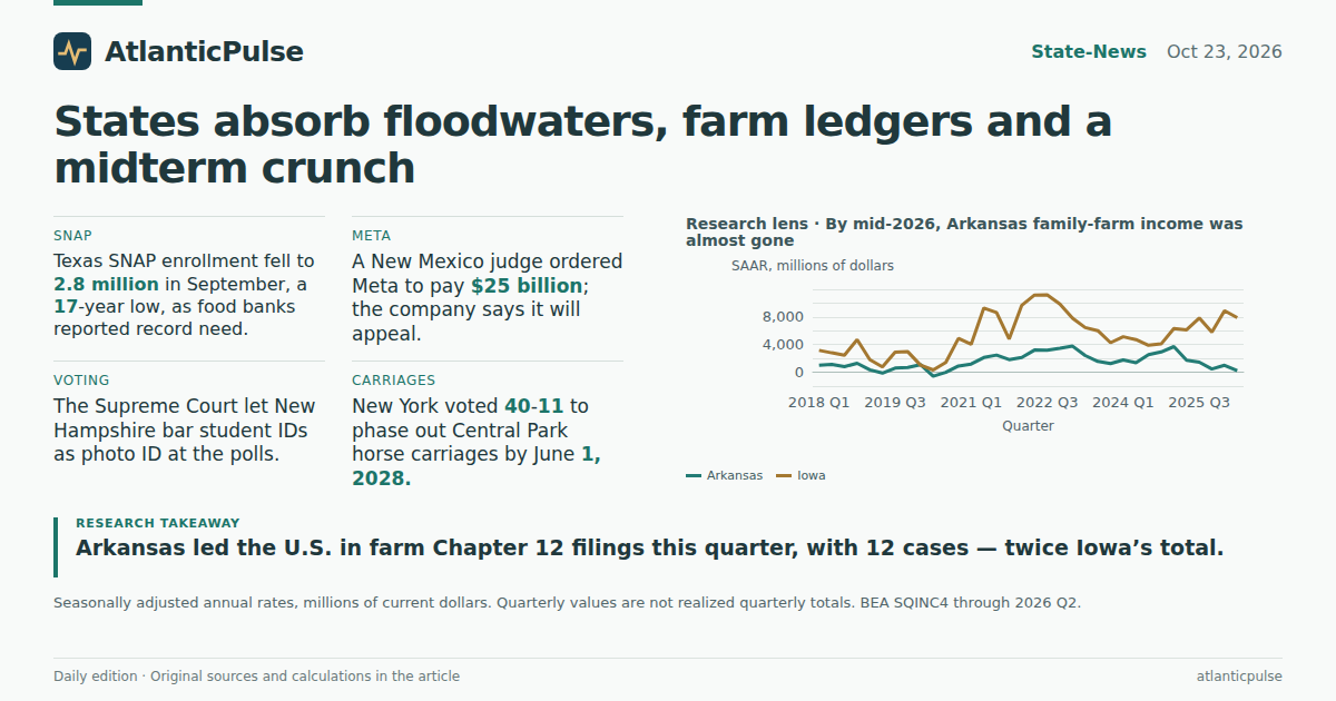 Editorial artwork: States absorb floodwaters, farm ledgers and a midterm crunch