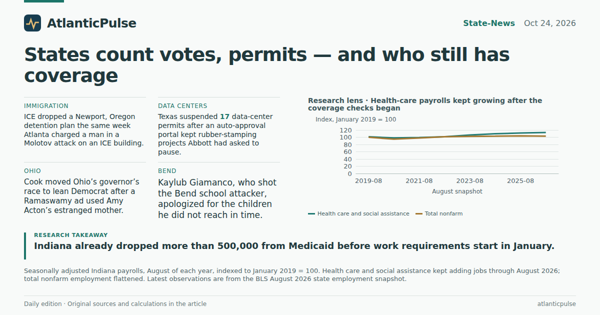 Editorial artwork: The states are already counting — votes, permits, and who still has coverage