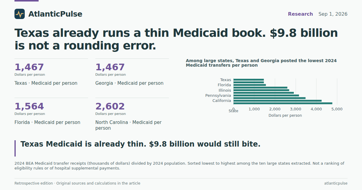 Editorial artwork: Texas already runs a thin Medicaid book. $9.8 billion is not a rounding error.