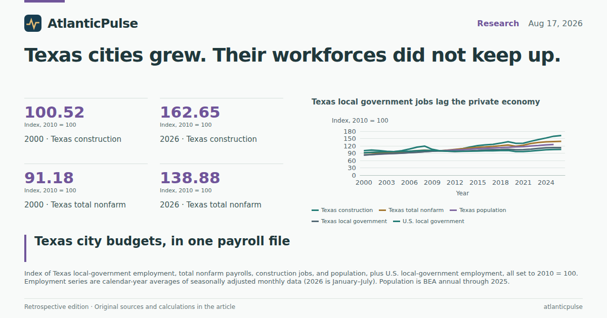 Editorial artwork: Texas cities grew. Their workforces did not keep up.