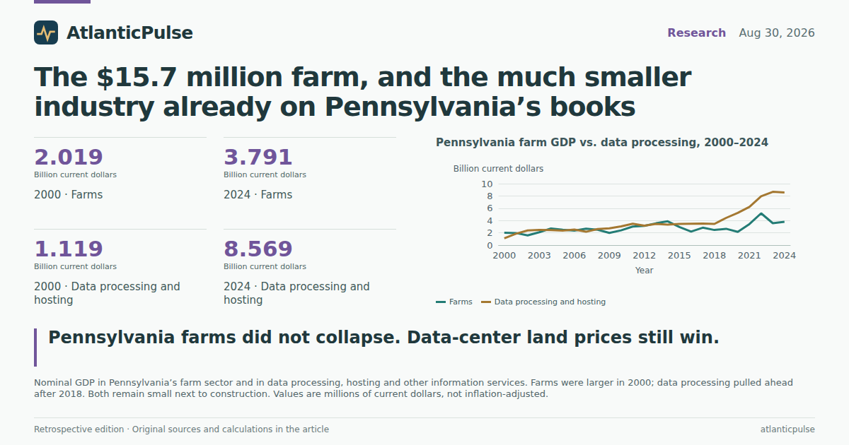 Editorial artwork: The $15.7 million farm, and the much smaller industry already on Pennsylvania’s books