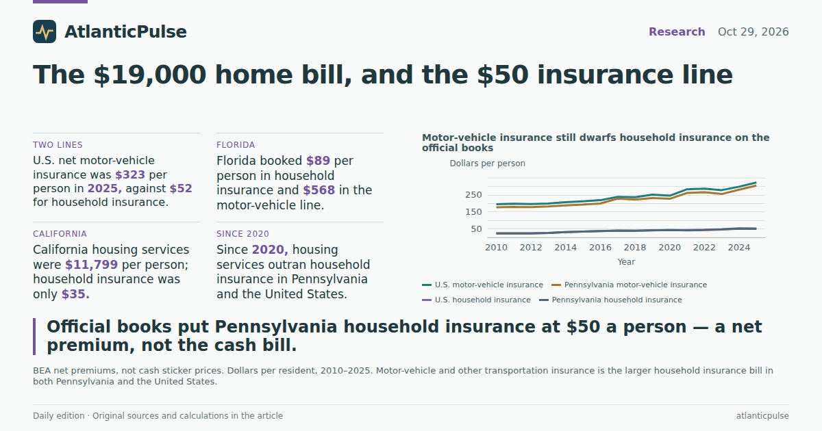 Editorial artwork: The $19,000 home bill, and the $50 insurance line on the books