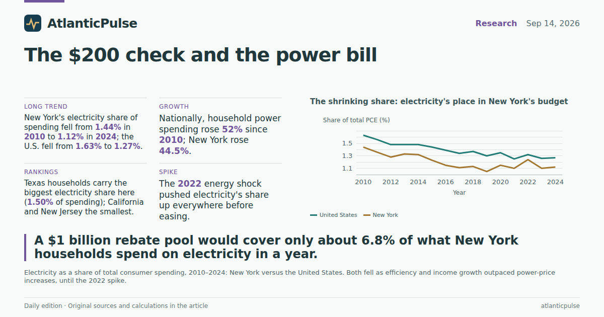 Editorial artwork: The $200 Check and the Power Bill